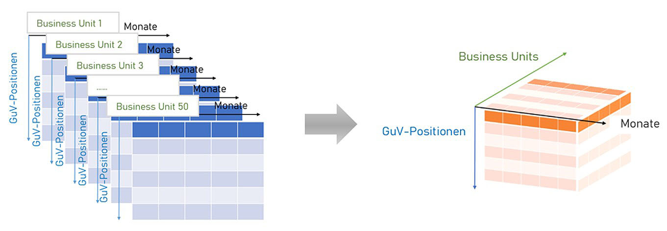 Fig 1. Move from 2D to 3D World