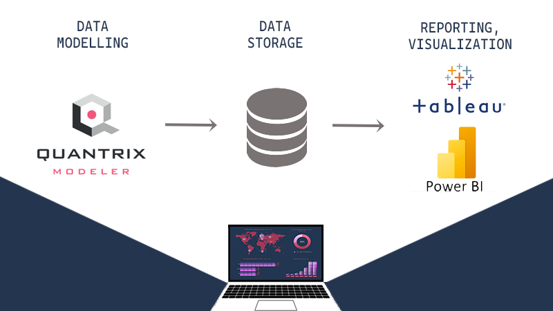 Quantrix implementation