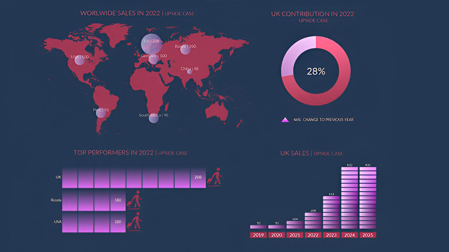 Nice graphs, dashboards and reports