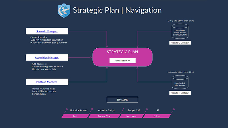 What is Quantrix Modeler?