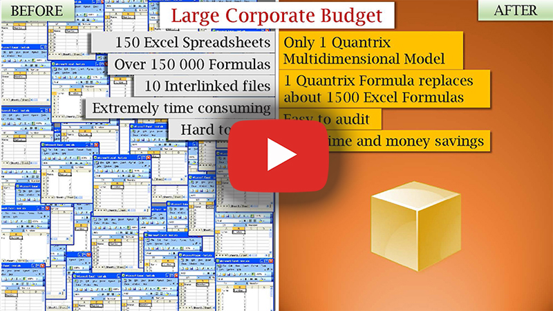 What is Quantrix Modeler?